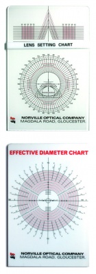 Lens Setting Chart